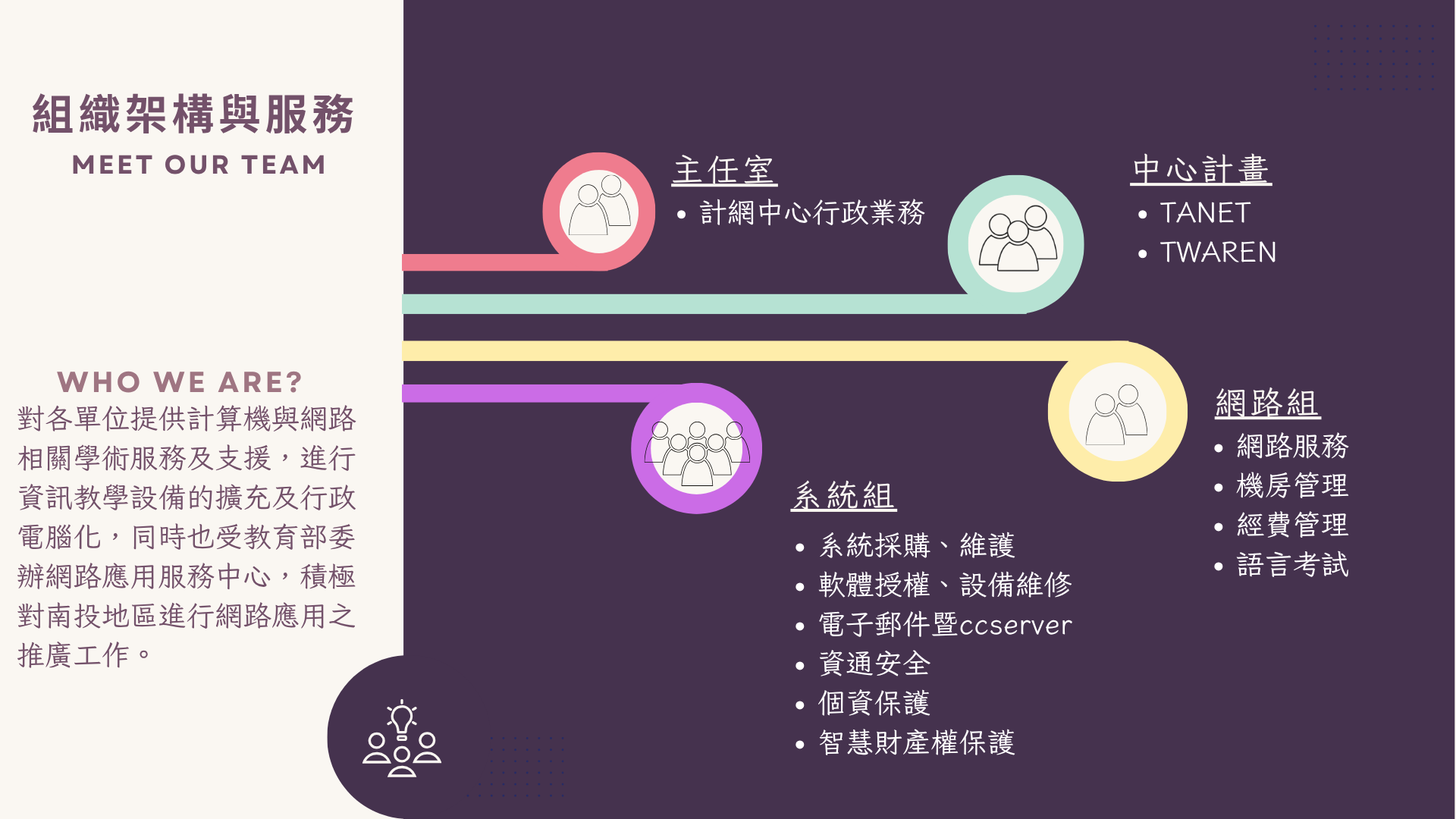 暨南大學計算機與網路中心組織架構圖