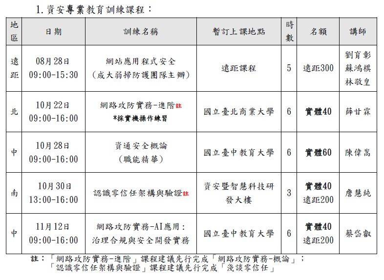 政治大學_115年教育體系資安專業課程訓練第3梯次_專業