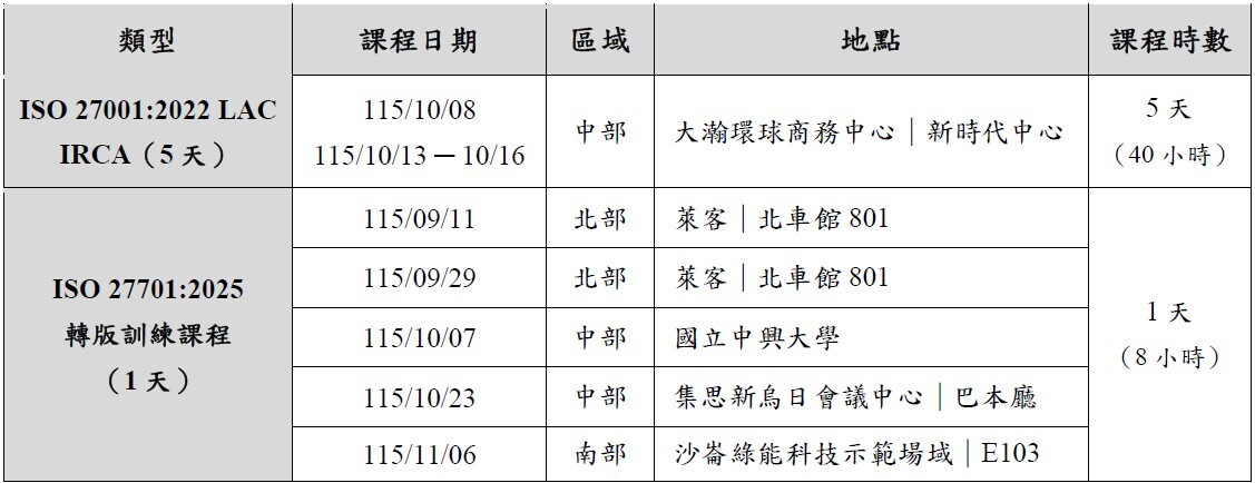 115年度ISCB辦理ISO課程