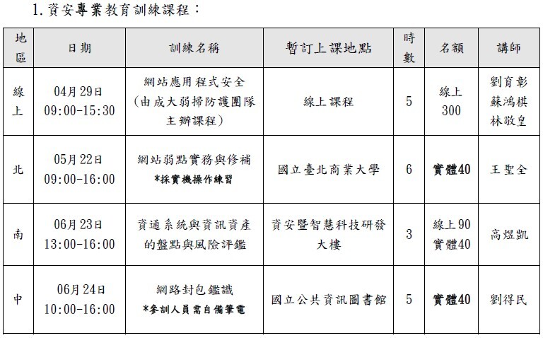 政治大學_115年教育體系資安專業課程訓練第2梯次