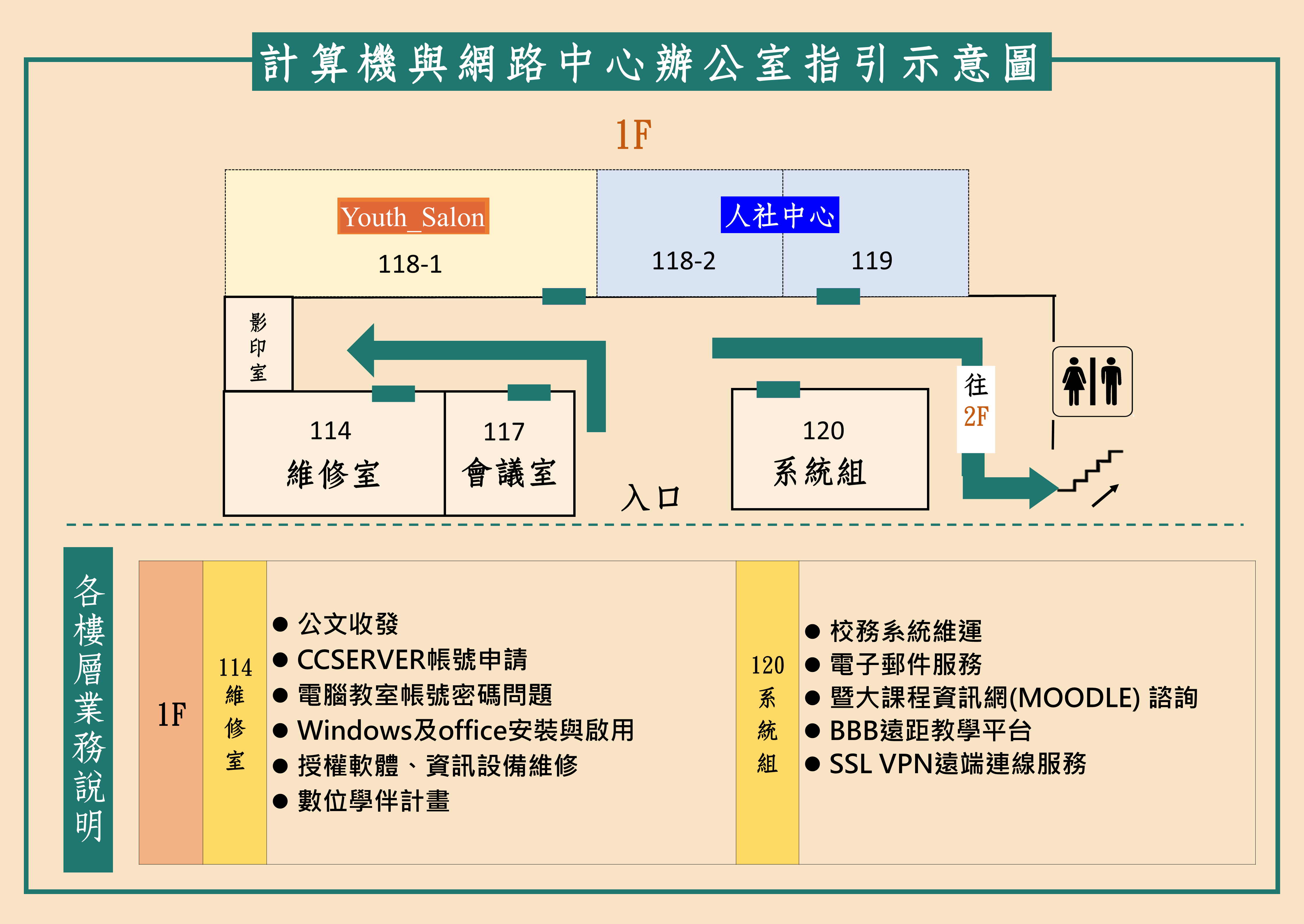 計中一樓辦公室指引