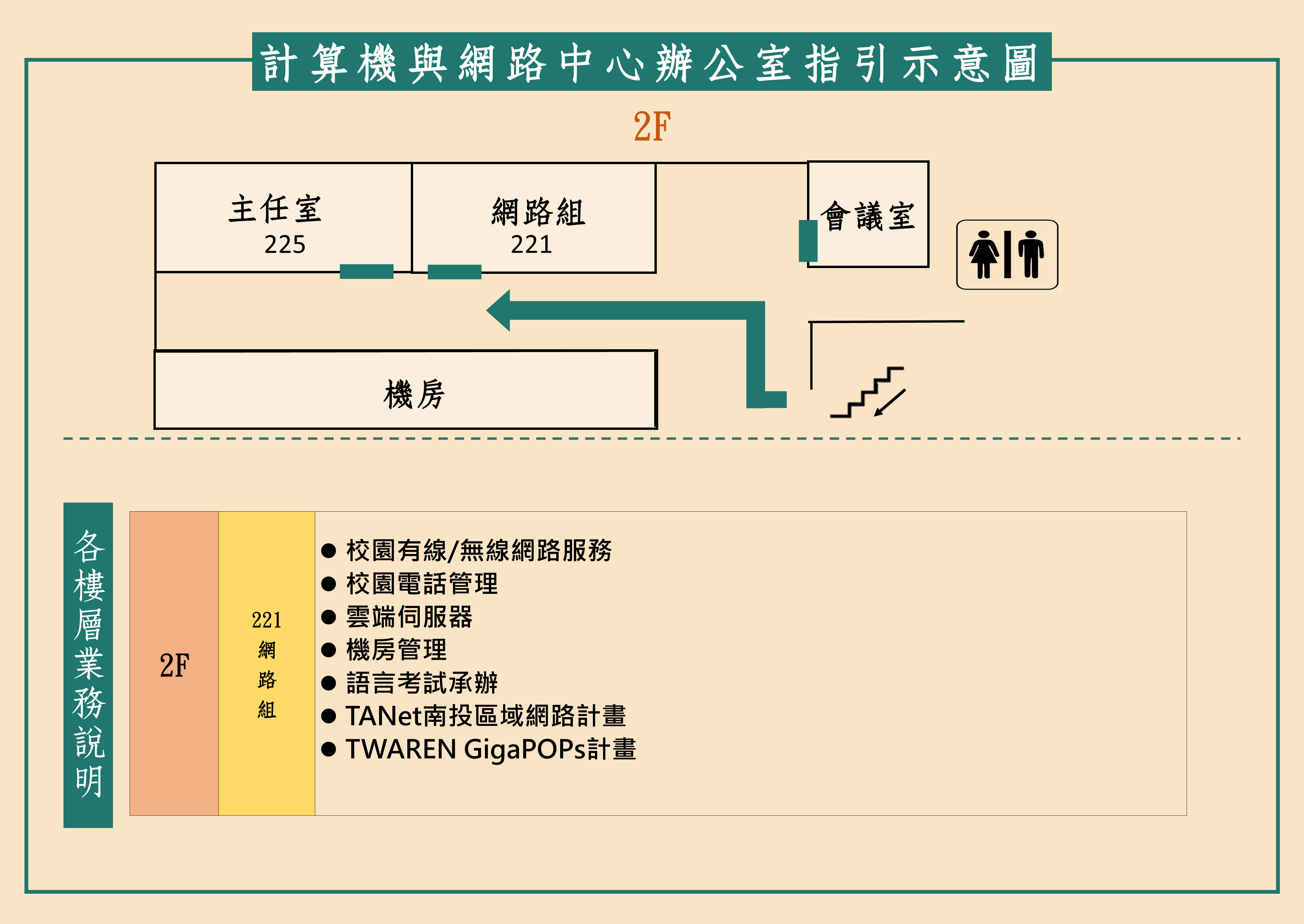 計中二樓辦公室指引